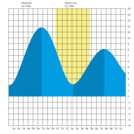 Beauty Bay tide chart for Thursday, January 18, 2024