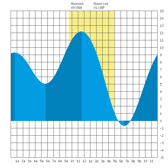Beauty Bay tide chart for Tuesday, January 23, 2024
