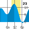 Beauty Bay tide chart for Tuesday, January 23, 2024