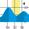 Beauty Bay tide chart for Thursday, January 4, 2024