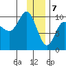Beauty Bay tide chart for Sunday, January 7, 2024
