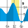 Beauty Bay tide chart for Tuesday, January 9, 2024