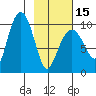 Beauty Bay tide chart for Thursday, February 15, 2024