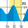 Beauty Bay tide chart for Wednesday, February 21, 2024