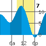 Beauty Bay tide chart for Wednesday, February 7, 2024