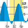 Beauty Bay tide chart for Tuesday, March 12, 2024