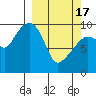 Beauty Bay tide chart for Sunday, March 17, 2024
