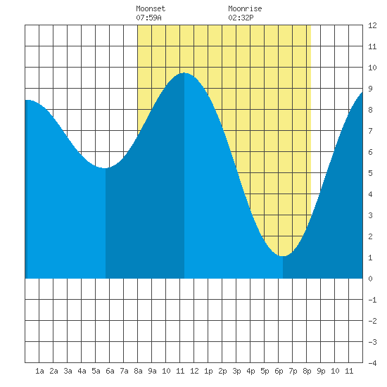 Beauty Bay tide chart for Wednesday, March 20, 2024