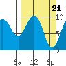 Beauty Bay tide chart for Thursday, March 21, 2024