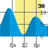 Beauty Bay tide chart for Saturday, March 30, 2024