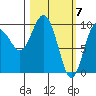 Beauty Bay tide chart for Thursday, March 7, 2024