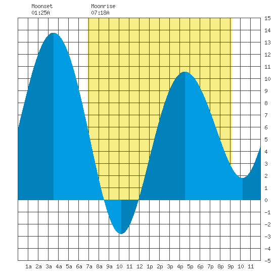 Beauty Bay tide chart for Thursday, April 11, 2024
