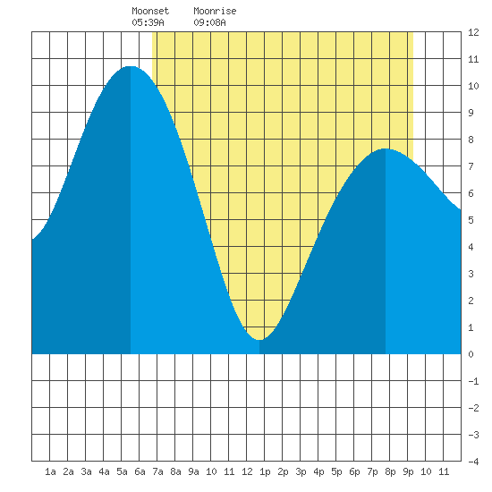 Beauty Bay tide chart for Sunday, April 14, 2024