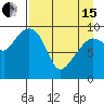 Beauty Bay tide chart for Monday, April 15, 2024