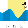 Beauty Bay tide chart for Tuesday, April 16, 2024