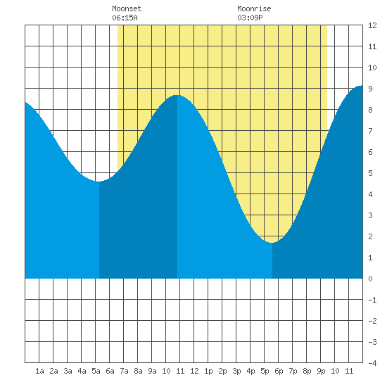Beauty Bay tide chart for Thursday, April 18, 2024