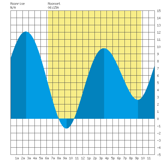 Beauty Bay tide chart for Thursday, April 25, 2024