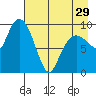 Beauty Bay tide chart for Monday, April 29, 2024