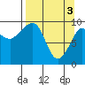 Beauty Bay tide chart for Wednesday, April 3, 2024