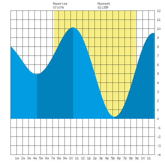 Beauty Bay tide chart for Thursday, April 4, 2024