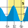 Beauty Bay tide chart for Friday, April 5, 2024