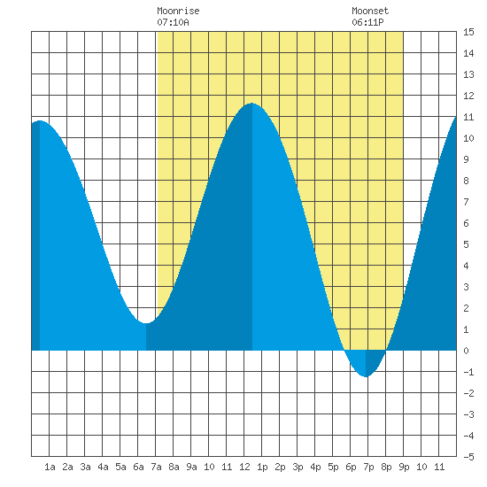 Beauty Bay tide chart for Saturday, April 6, 2024