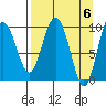 Beauty Bay tide chart for Saturday, April 6, 2024