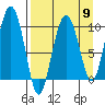 Beauty Bay tide chart for Tuesday, April 9, 2024