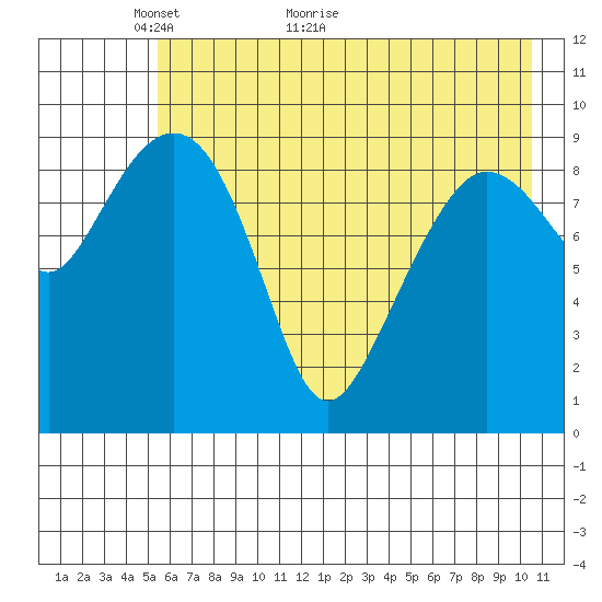 Beauty Bay tide chart for Tuesday, May 14, 2024