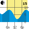 Beauty Bay tide chart for Wednesday, May 15, 2024