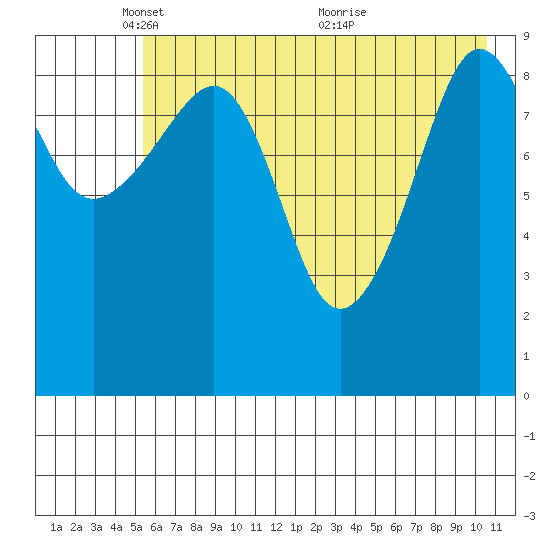 Beauty Bay tide chart for Thursday, May 16, 2024