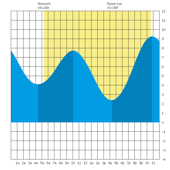 Beauty Bay tide chart for Friday, May 17, 2024