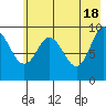 Beauty Bay tide chart for Saturday, May 18, 2024