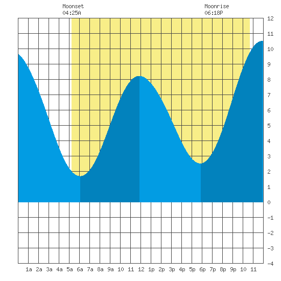 Beauty Bay tide chart for Sunday, May 19, 2024