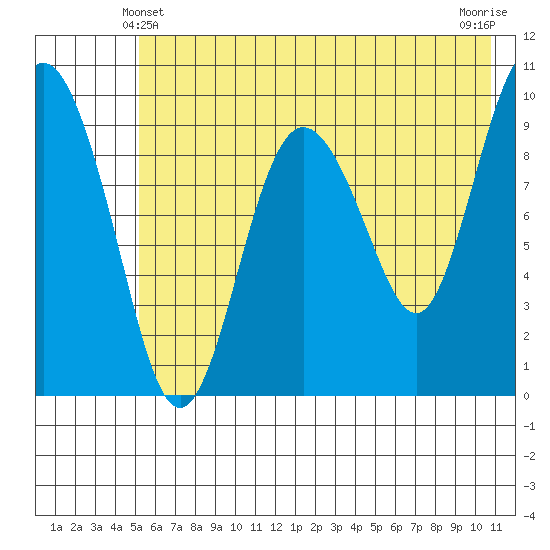 Beauty Bay tide chart for Tuesday, May 21, 2024