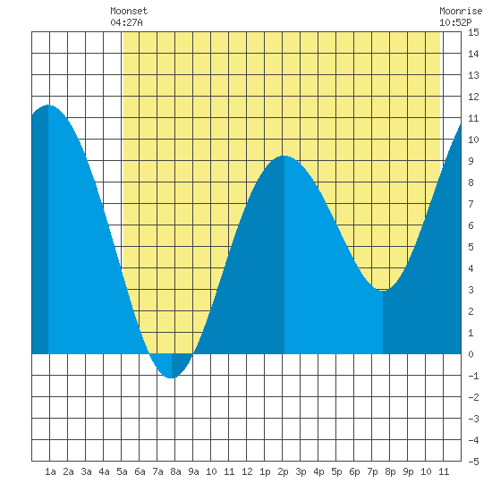 Beauty Bay tide chart for Wednesday, May 22, 2024