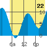 Beauty Bay tide chart for Wednesday, May 22, 2024