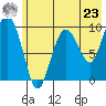 Beauty Bay tide chart for Thursday, May 23, 2024