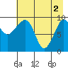 Beauty Bay tide chart for Thursday, May 2, 2024