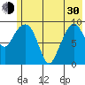 Beauty Bay tide chart for Thursday, May 30, 2024