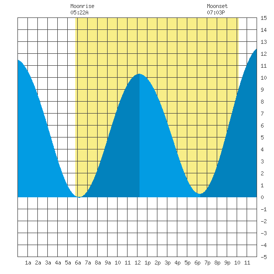 Beauty Bay tide chart for Sunday, May 5, 2024