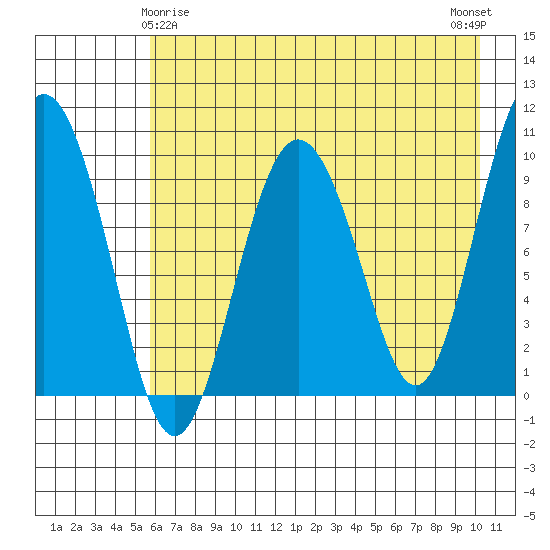 Beauty Bay tide chart for Monday, May 6, 2024