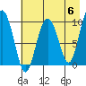Beauty Bay tide chart for Monday, May 6, 2024