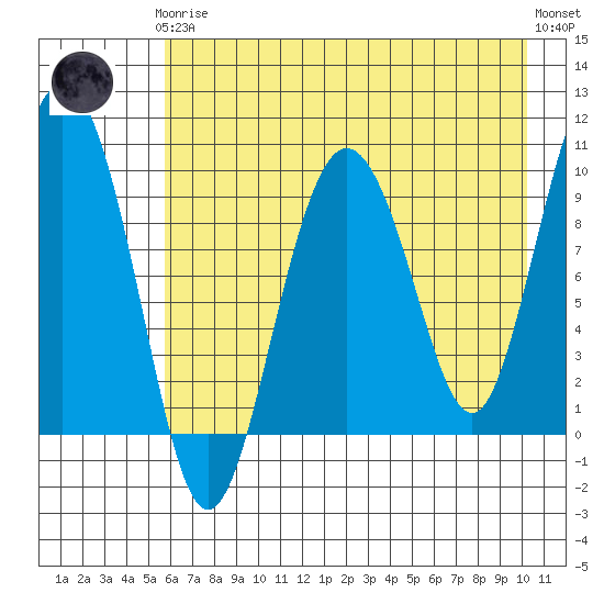 Beauty Bay tide chart for Tuesday, May 7, 2024