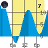 Beauty Bay tide chart for Tuesday, May 7, 2024
