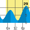 Beauty Bay tide chart for Saturday, June 29, 2024
