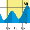 Beauty Bay tide chart for Sunday, June 30, 2024