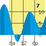 Beauty Bay tide chart for Friday, June 7, 2024