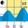 Beauty Bay tide chart for Saturday, July 13, 2024
