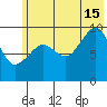 Beauty Bay tide chart for Monday, July 15, 2024